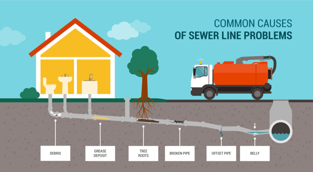 6 Warning Signs Of Sewer Line Problems 3588